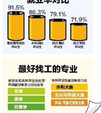 这么高的就业率有没有水分? \/ 社会文化 - 广西