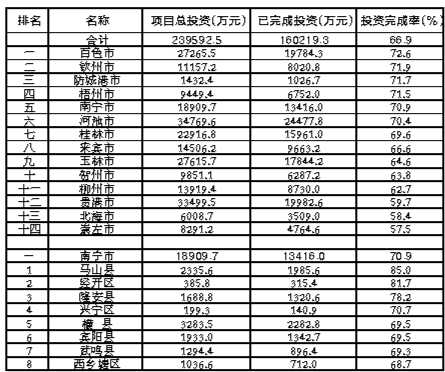2013ԤͶũˮȫͨ