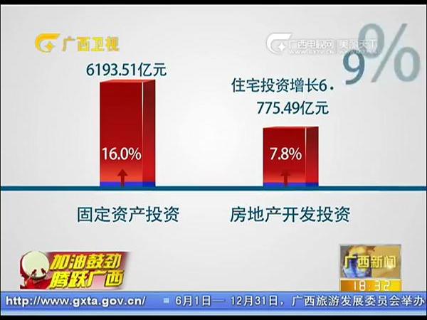 ϰֵ6327.87Ԫ 8.5%