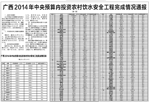 农村饮水安全_饮水不安全人口