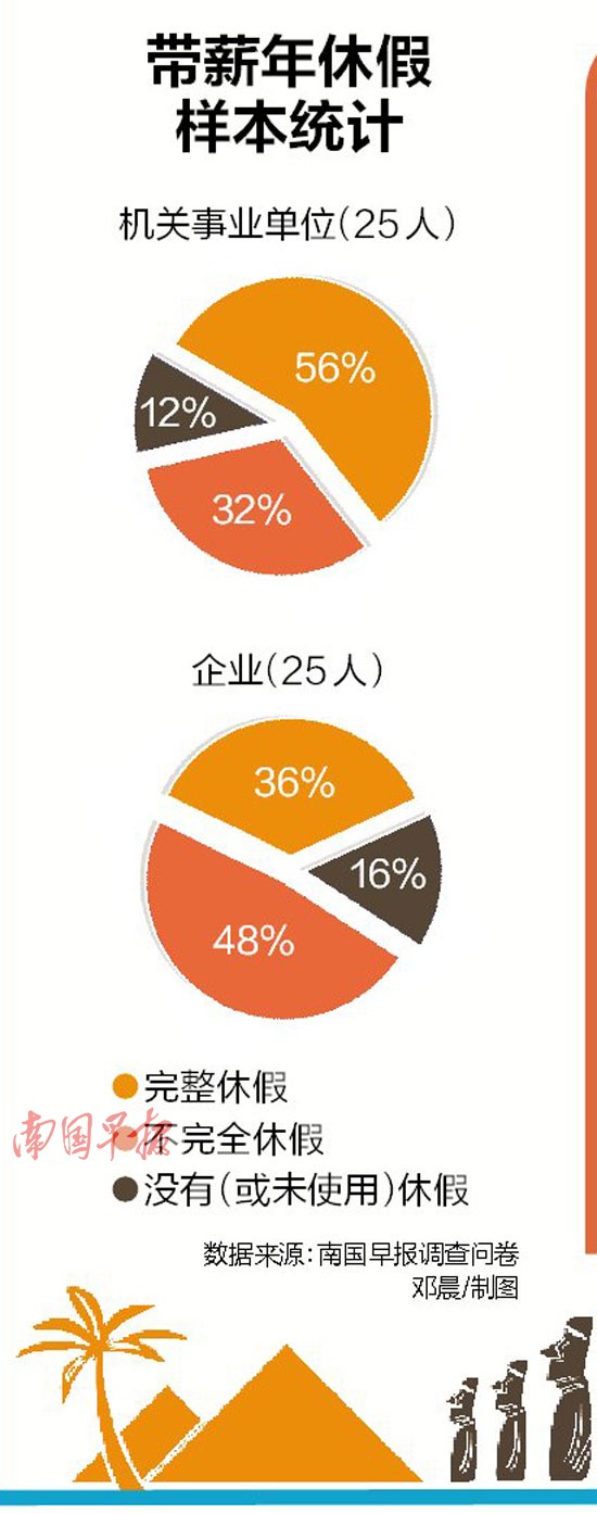 ȫʵнٹ Ӧδ300%