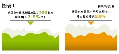 ũҵũ徭