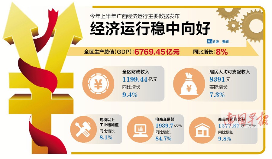 2015ϰ GDPͬ8%