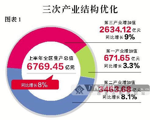 2015ϰ GDPͬ8%