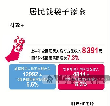 2015ϰ GDPͬ8%