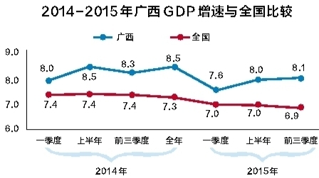 稳中有进看广西经济:有亮点有挑战 打印页面 \/ 