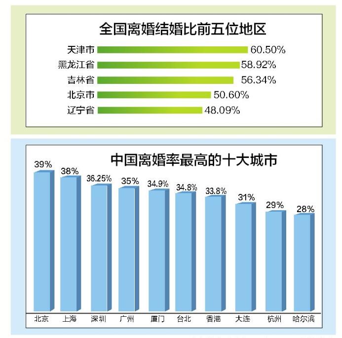 ȴﵽ26.1% ֻг