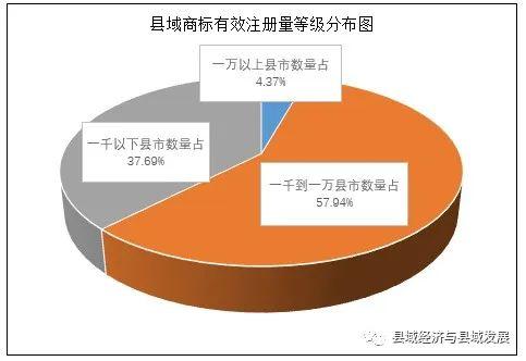 2020年县域经济总量_中国县域经济发展(3)