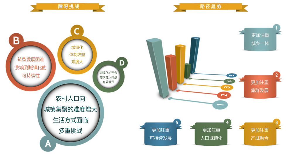 县域城镇化 未来中国经济新引擎专题 - 广西县